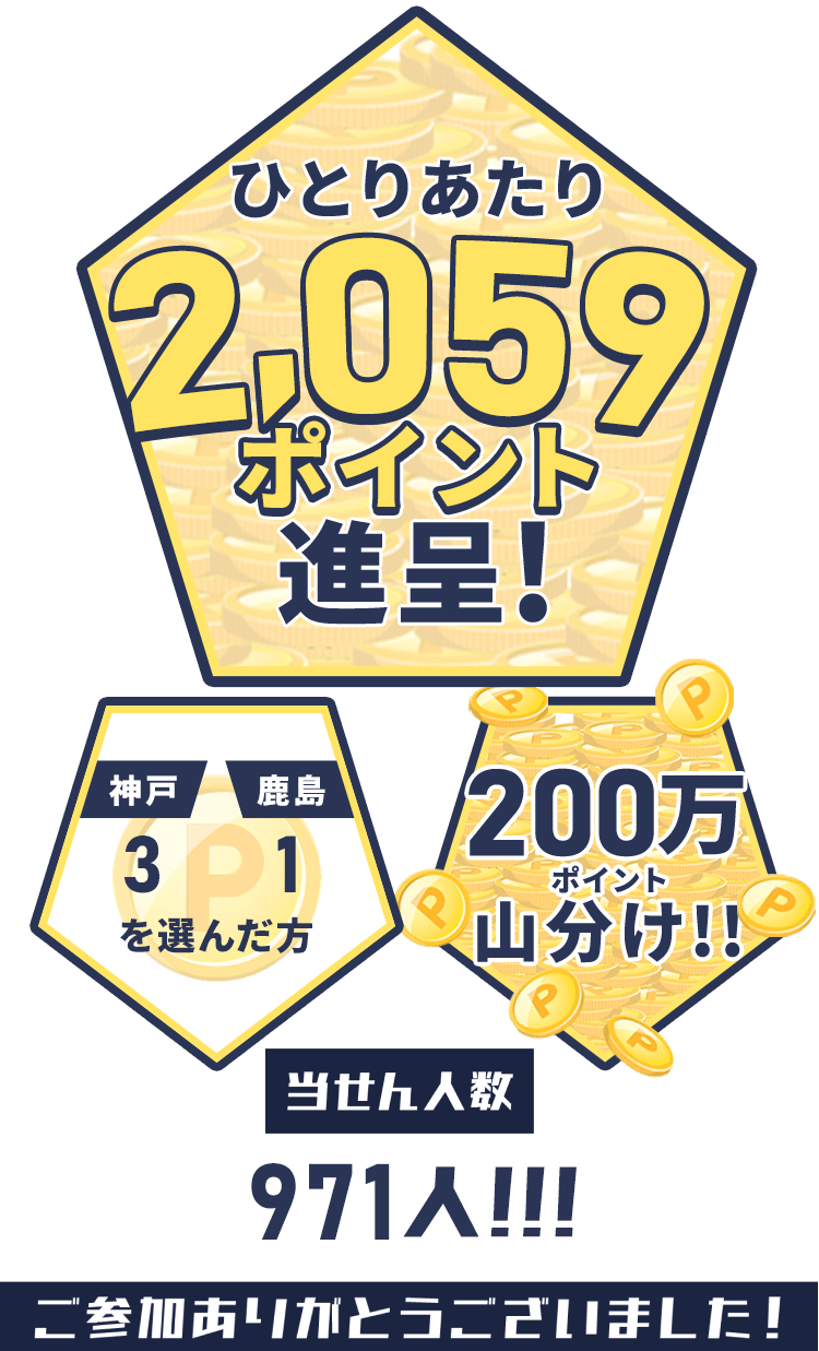 神戸vs鹿島 3 - 1 を選んだ方で 200万ポイント山分け！！ ひとりあたり2,059ポイント進呈！当せん人数 971人！！！ ご参加ありがとうございました！