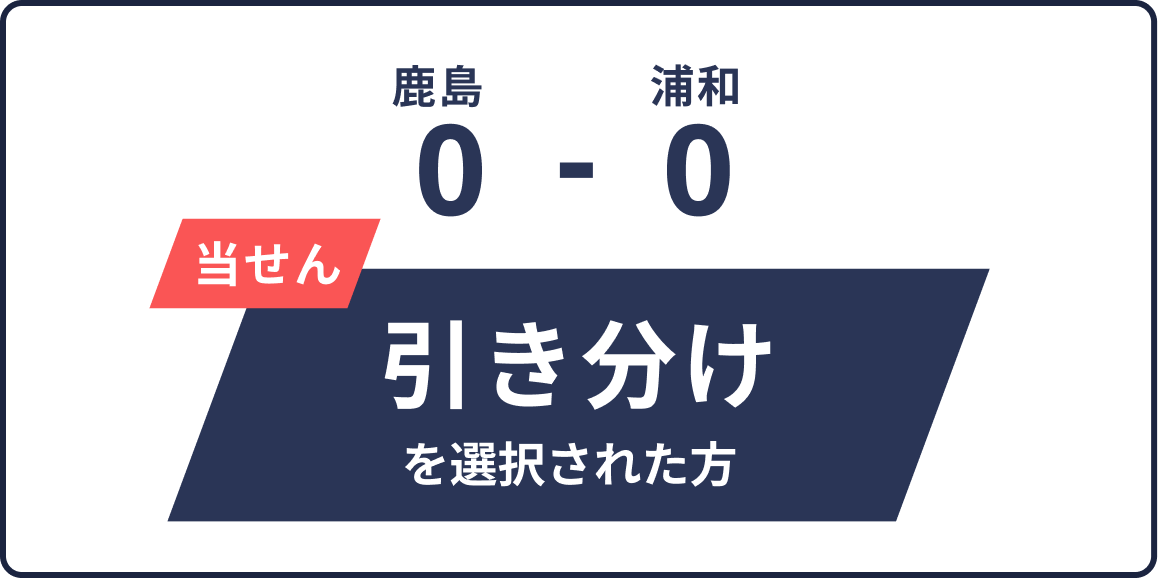 鹿島 vs 浦和 0対0。引き分けを選択された方が当せんとなります。