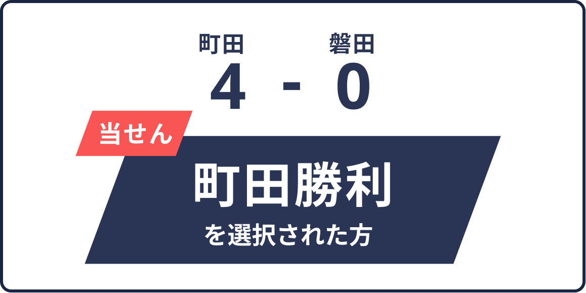 町田 vs 磐田 4対0。町田勝利を選択された方が当せんとなります。