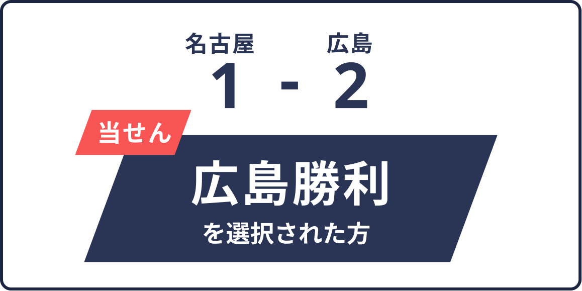 名古屋 vs 広島 1対2。広島勝利を選択された方が当せんとなります。