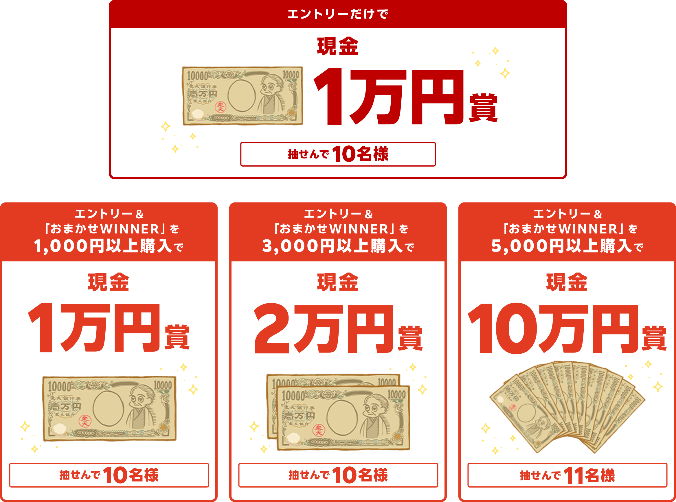 
                
                  エントリーだけで現金1万円賞
                  条件を達成された方の中から抽せんで10名様に、現金1万円を進呈いたします。
                  
                  おまかせWINNER購入で現金1万円賞
                  条件を達成された方の中から抽せんで10名様に、現金1万円を進呈いたします。
                  
                  おまかせWINNER購入で現金2万円賞
                  条件を達成された方の中から抽せんで10名様に、現金2万円を進呈いたします。
                  
                  おまかせWINNER購入で現金10万円賞
                  条件を達成された方の中から抽せんで11名様に、現金10万円を進呈いたします。
                  
                