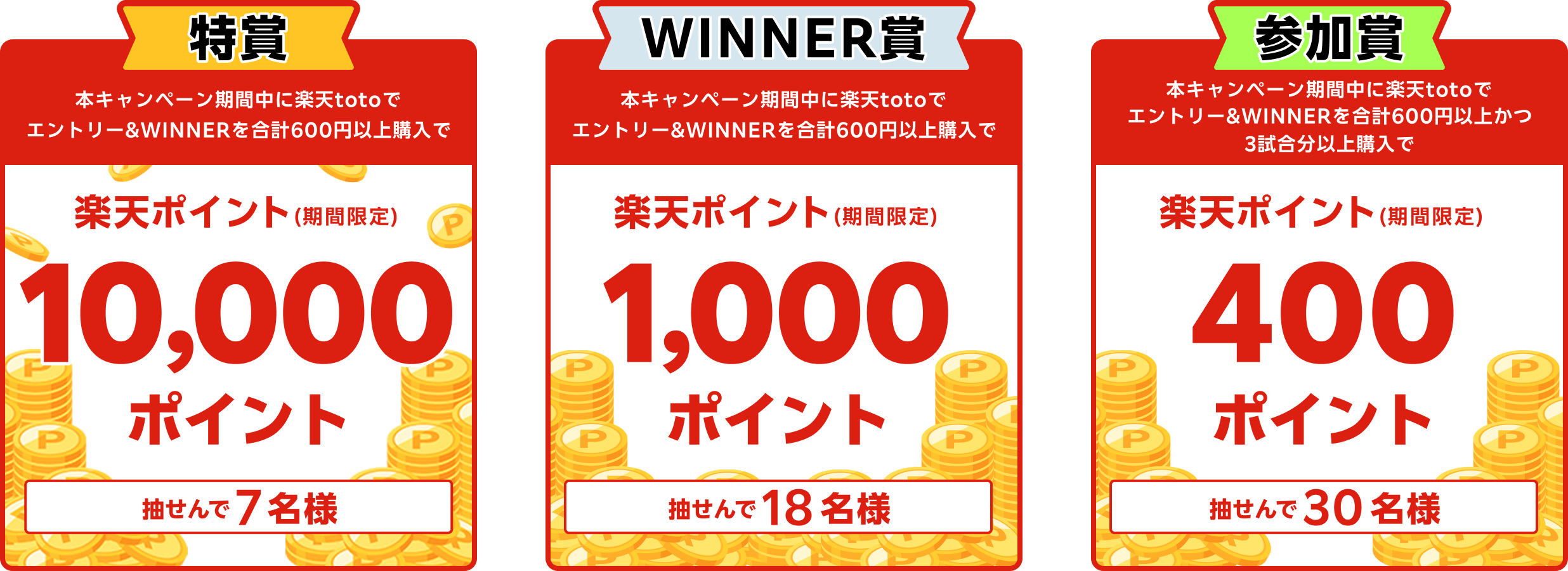 
                
                  特賞
                  抽せんで7名さまに、楽天ポイント10,000ポイント（期間限定）を進呈いたします。
                  
                  WINNER賞
                  抽せんで18名さまに、楽天ポイント1,000ポイント（期間限定）を進呈いたします。
                  
                  参加賞
                  抽せんで30名さまに、楽天ポイント400ポイント（期間限定）を進呈いたします。
                  
                