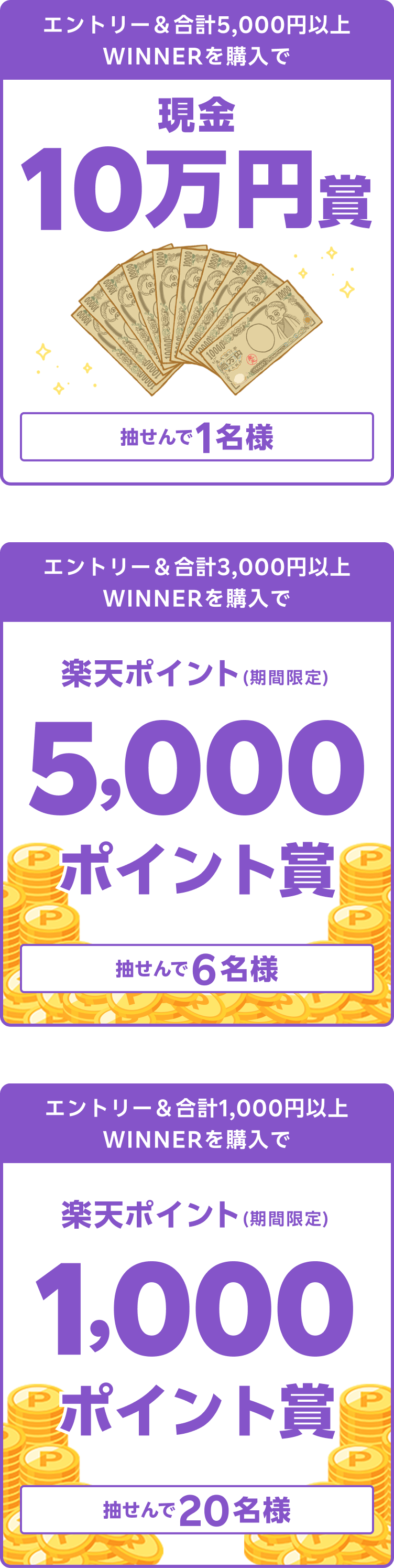 
                
                  現金10万円賞
                  抽せんで1名さまに、現金10万円を進呈いたします。
                  
                  5,000ポイント賞
                  抽せんで6名さまに、楽天ポイント5,000ポイント（期間限定）を進呈いたします。
                  
                  1,000ポイント賞
                  抽せんで20名さまに、楽天ポイント1,000ポイント（期間限定）を進呈いたします。
                  
                