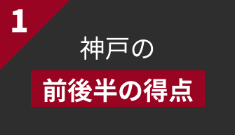 1 神戸の前後半の得点